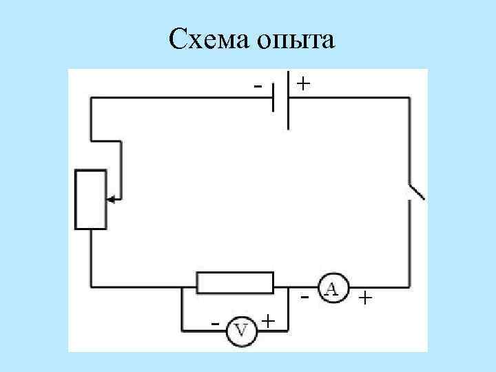 Схема опыта - + - + 