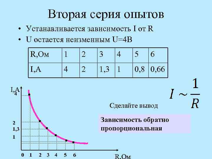 Вторая серия опытов • Устанавливается зависимость I от R • U остается неизменным U=4