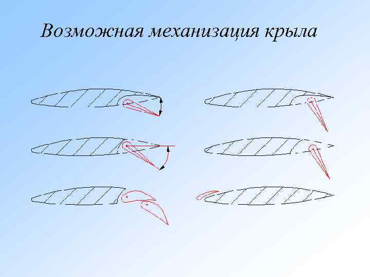 Какие крылья в плане обладают наилучшим аэродинамическим качеством