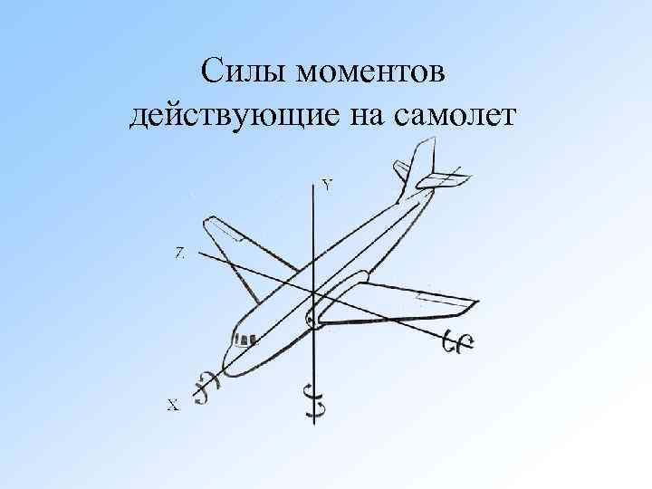 Момент полета. Аэродинамические силы и моменты действующие на самолет. Силы действующие на самолёт в полёте. Аэродинамические силы действующие на самолет. Силы действующие на воздушное судно.