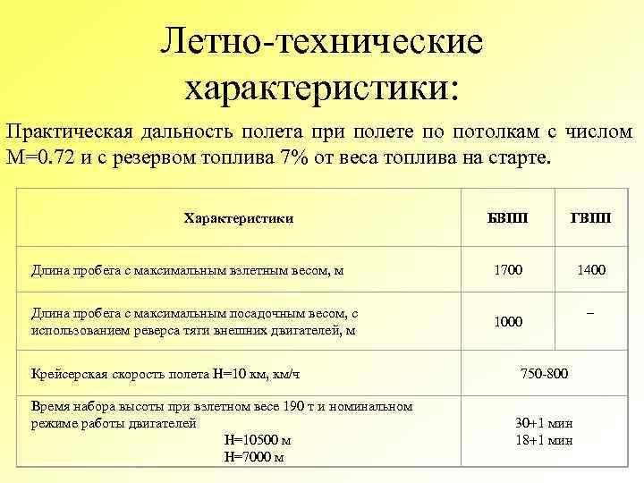 Практическая характеристика. Летно-технические характеристики. Практическая дальность. Техническая дальность полета. Летно-технические характеристики вс.