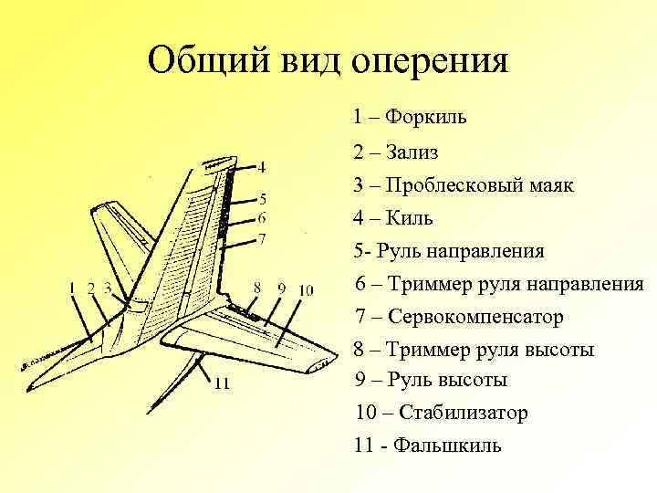 Презентация конструкция самолета