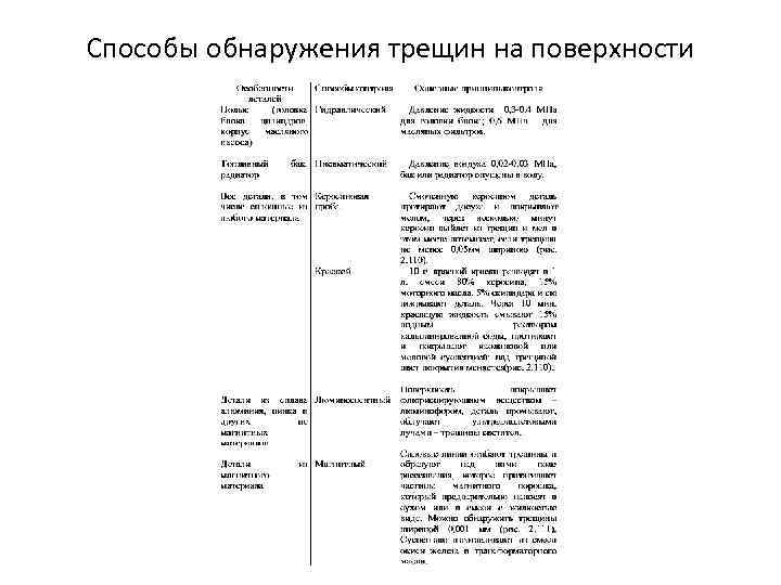 Способы обнаружения трещин на поверхности 
