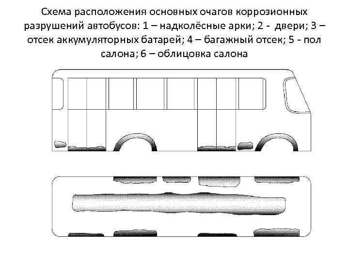 Схема расположения основных очагов коррозионных разрушений автобусов: 1 – надколёсные арки; 2 двери; 3