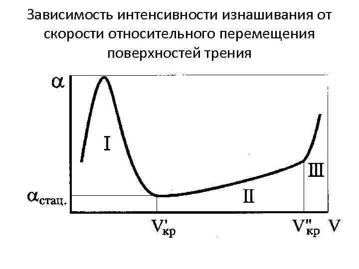 Интенсивность рабочих процессов