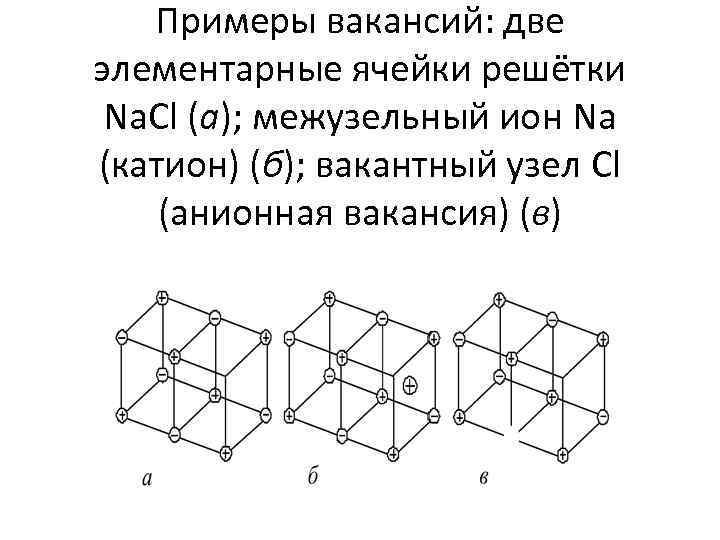 Примеры вакансий: две элементарные ячейки решётки Na. Cl (а); межузельный ион Na (катион) (б);