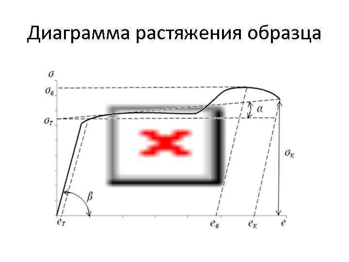 Диаграмма растяжения образца 