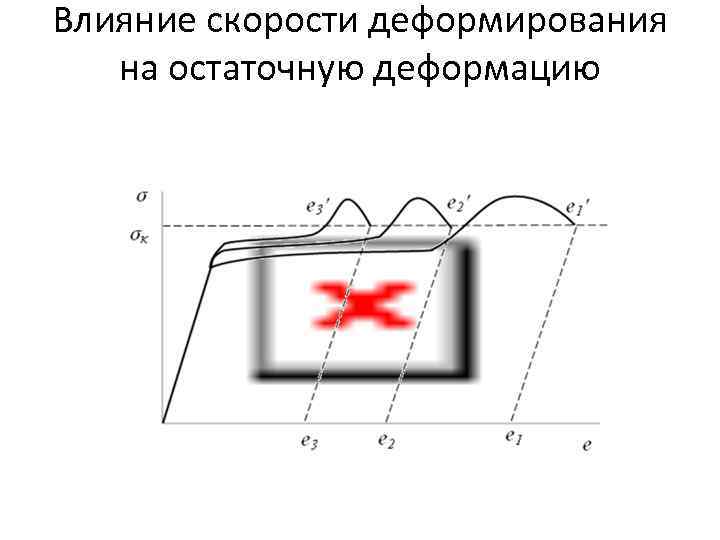 Влияние скорости деформирования на остаточную деформацию 