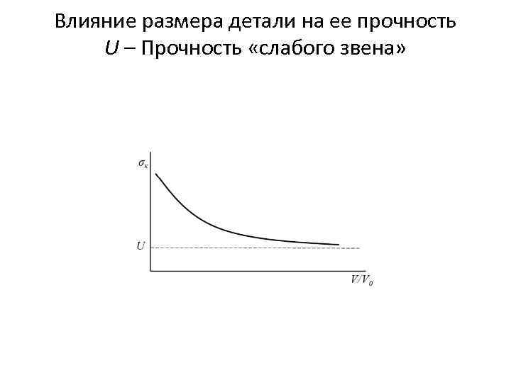 Влияние размера детали на ее прочность U – Прочность «слабого звена» 