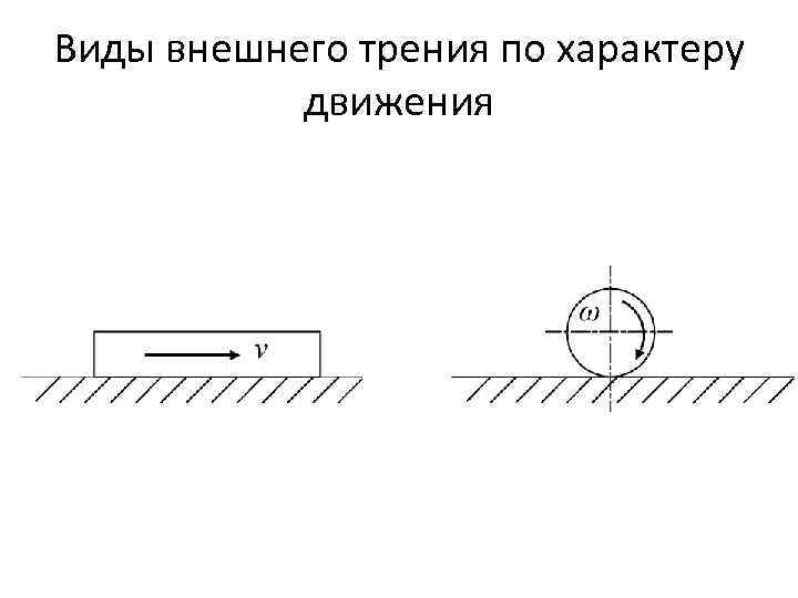 Виды внешнего трения по характеру движения 