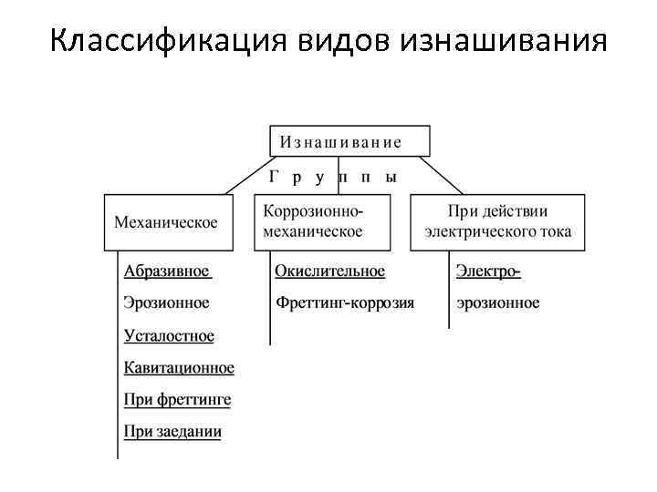 Составить схему классификации дефектов