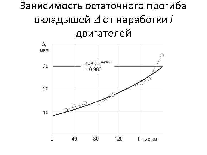 Зависимость остаточного прогиба вкладышей от наработки l двигателей 