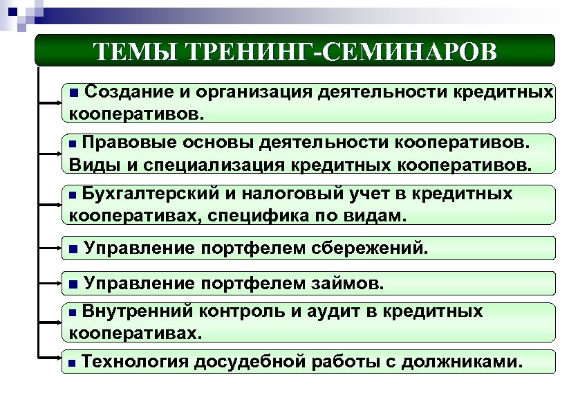 ТЕМЫ ТРЕНИНГ-СЕМИНАРОВ Создание и организация деятельности кредитных кооперативов. n Правовые основы деятельности кооперативов. Виды