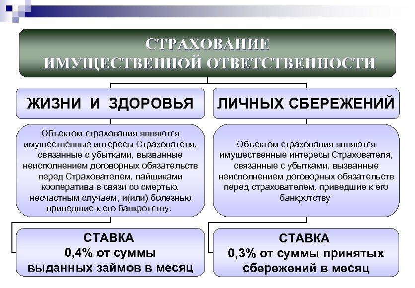 Объектами страхования жизни являются