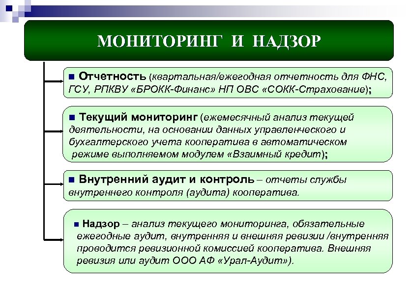 Обязательный мониторинг. Мониторинг и надзор. Мониторинг и аудит. Аудит надзор мониторинг. Мониторинг в аудиторской деятельности.