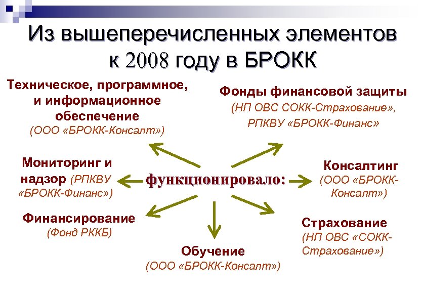 Образование общества ограниченной ответственностью. ОВС страхование. Общество взаимного страхования.