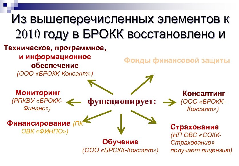 Из вышеперечисленных элементов к 2010 году в БРОКК восстановлено и Техническое, программное, и информационное