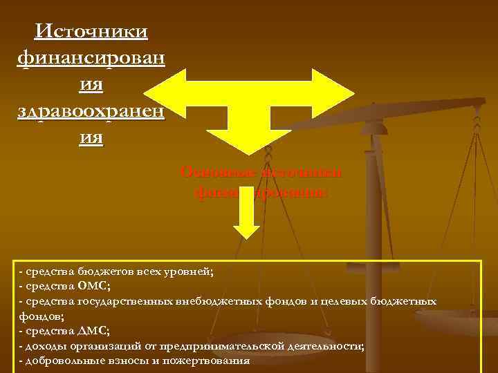 Источники финансирован ия здравоохранен ия Основные источники финансирования: - средства бюджетов всех уровней; -