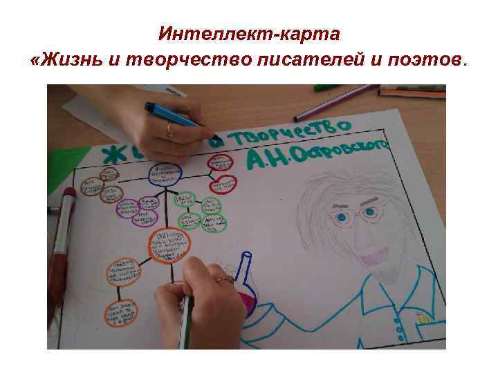 Интеллект-карта «Жизнь и творчество писателей и поэтов. 
