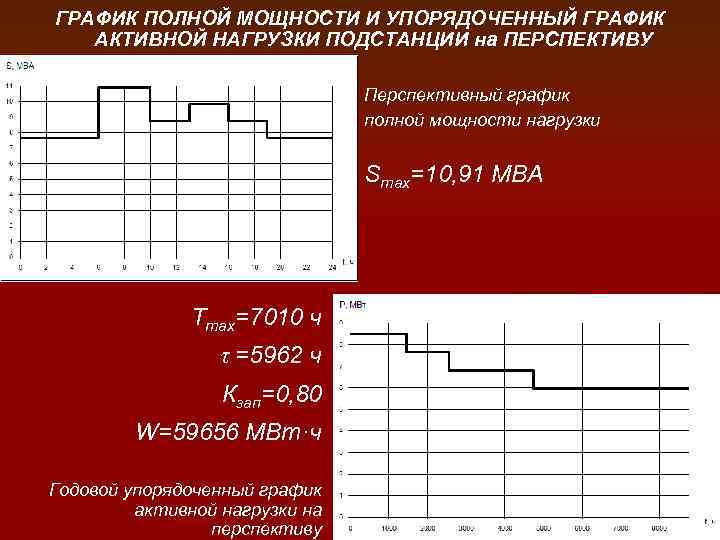 Полный график