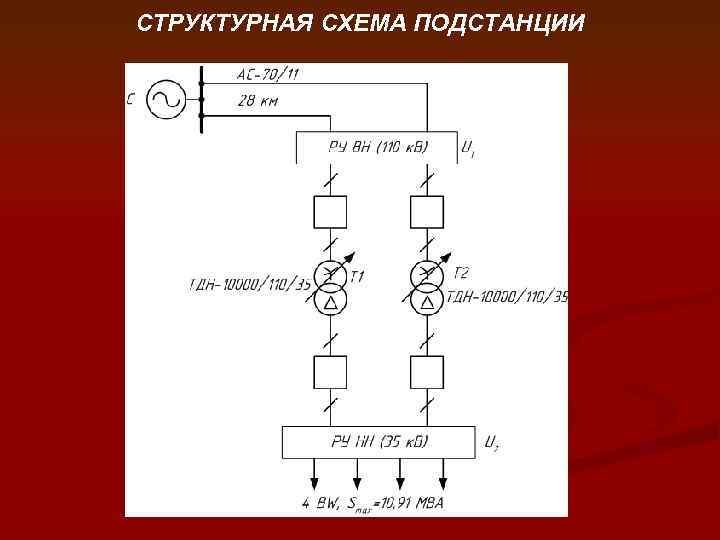 Понижающие подстанции структурные схемы