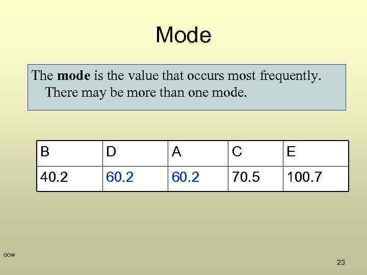 Mode The mode is the value that occurs most frequently. There may be more