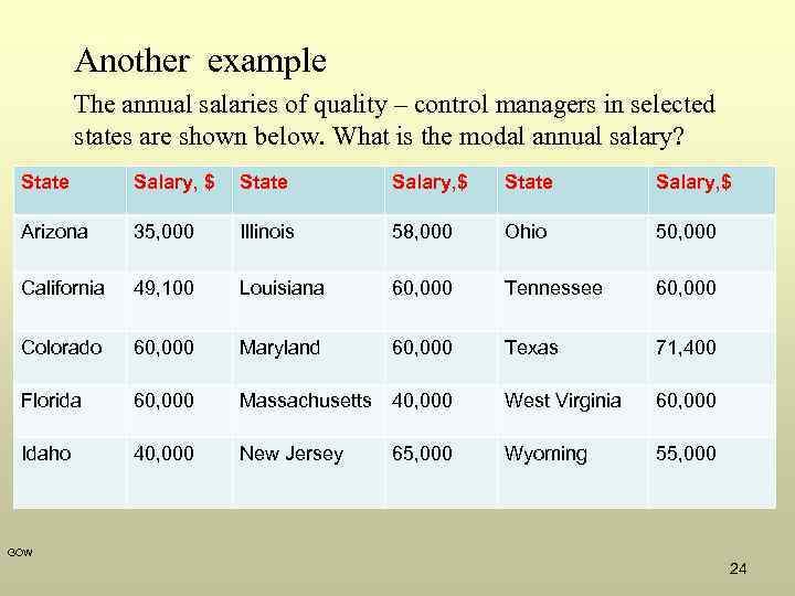 Another example The annual salaries of quality – control managers in selected states are