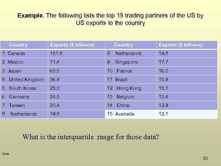 Example. The following lists the top 15 trading partners of the US by US