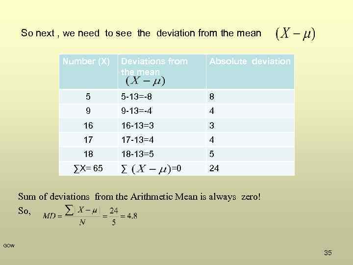 So next , we need to see the deviation from the mean Number (X)