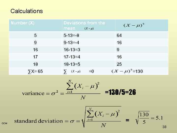 Calculations Number (X) Deviations from the mean 5 5 -13=-8 64 9 9 -13=-4