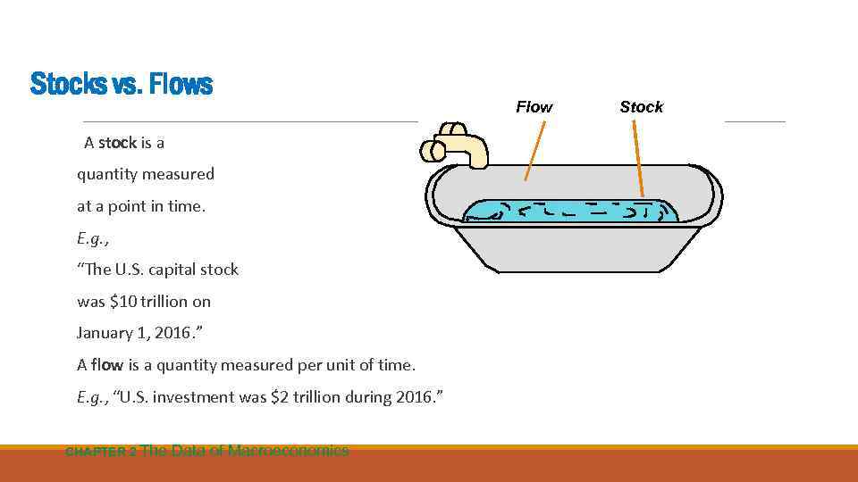 Stocks vs. Flows A stock is a quantity measured at a point in time.