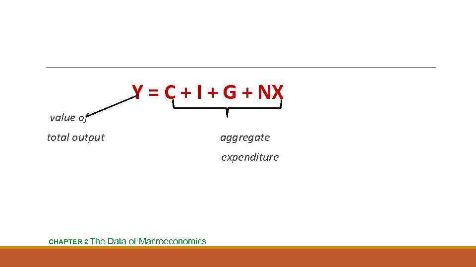 Y = C + I + G + NX value of total output aggregate