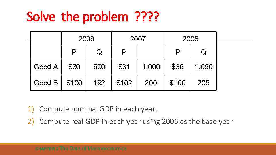 Solve the problem ? ? 2006 2007 P Q P Good A $30 900