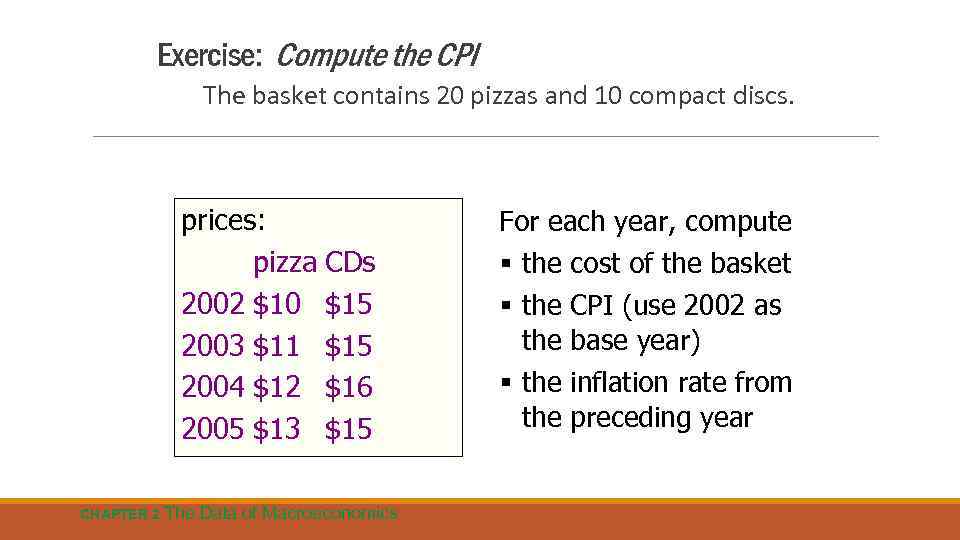 Exercise: Compute the CPI The basket contains 20 pizzas and 10 compact discs. prices: