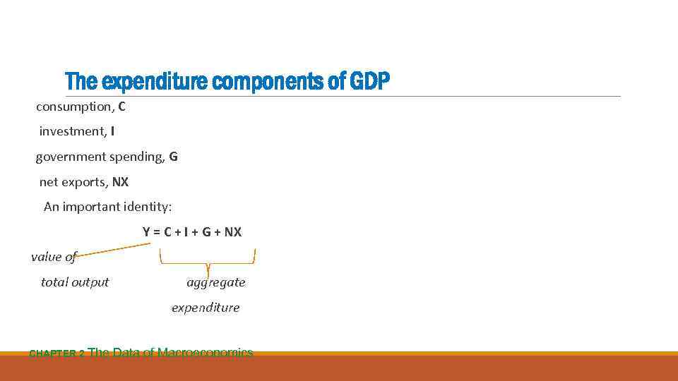 The expenditure components of GDP consumption, C investment, I government spending, G net exports,