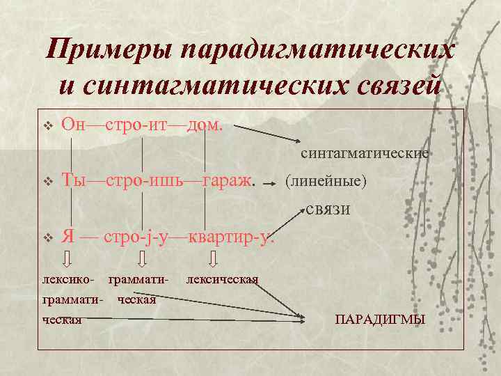 Что такое ядерный тон в мелодическом рисунке синтагмы