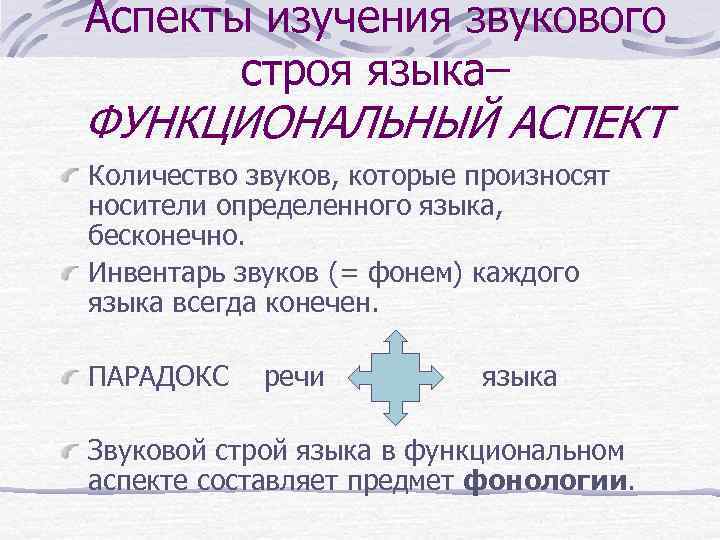 Аспекты языка. Аспекты изучения звукового строя языка. Функциональный аспект изучения звуков. Функциональный аспект изучения звуков речи. Три аспекта изучения звуков речи.