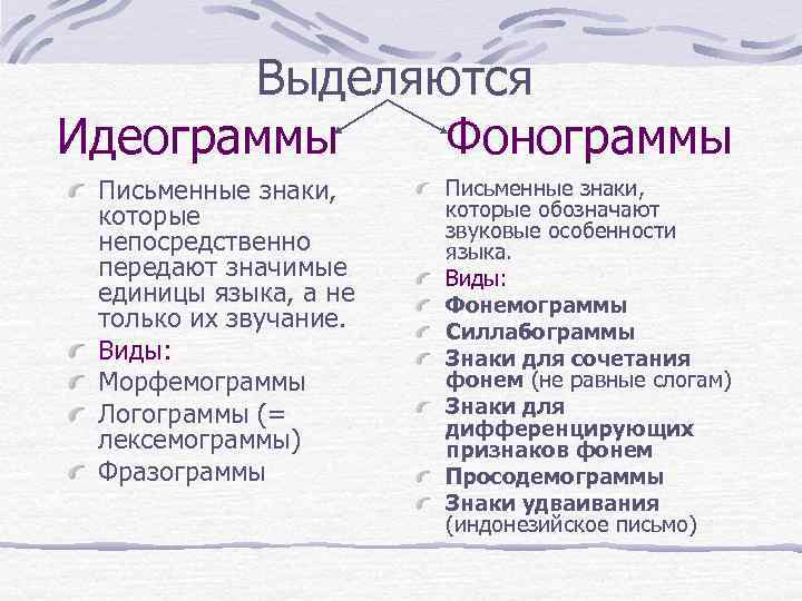 Выделяются Идеограммы Фонограммы Письменные знаки, которые непосредственно передают значимые единицы языка, а не только