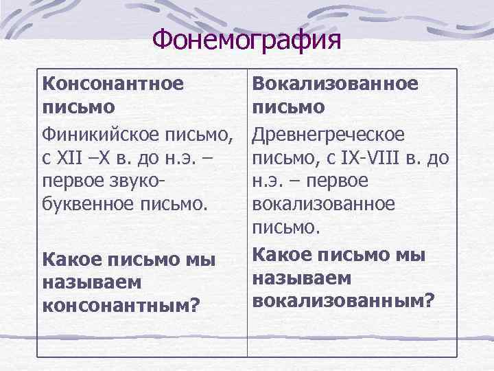 Фонемография Консонантное письмо Финикийское письмо, с ХІІ –Х в. до н. э. – первое