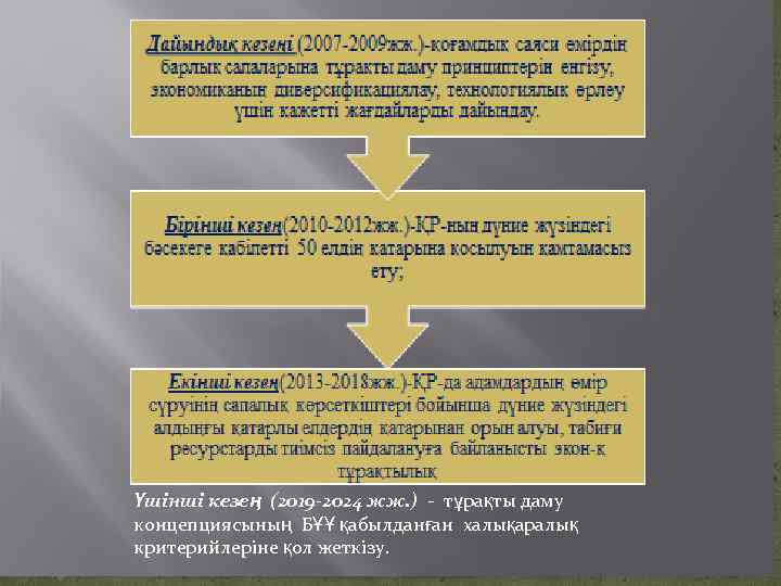 Қазақстан Республикасының тұрақты дамуға өтуі кезеңдері. Дайындық кезеңі (2007 -2009 жж. ) – қоғамдық,