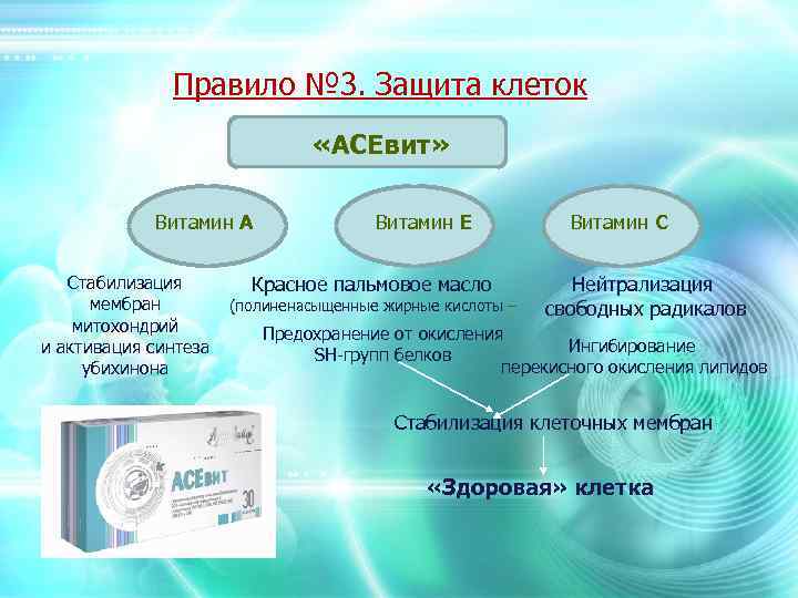 Правило № 3. Защита клеток «АСЕвит» Витамин А Стабилизация мембран митохондрий и активация синтеза