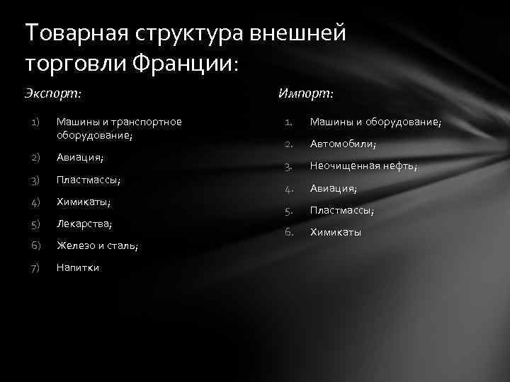 Товарная структура внешней торговли Франции: Экспорт: 1) Машины и транспортное оборудование; 2) Авиация; 3)