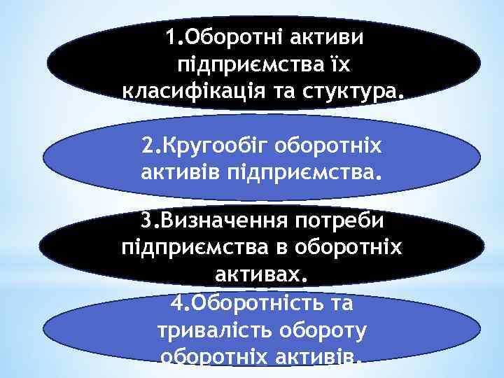 1. Оборотні активи підприємства їх класифікація та стуктура. 2. Кругообіг оборотніх активів підприємства. 3.