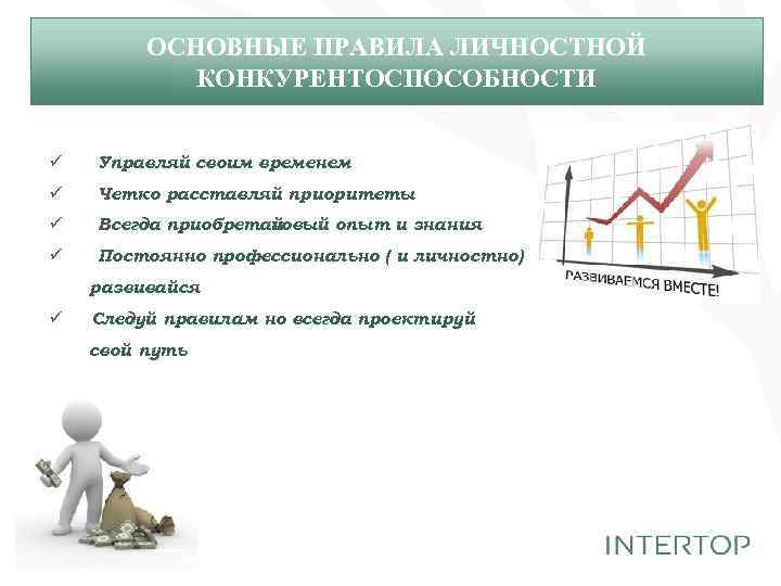 ОСНОВНЫЕ ПРАВИЛА ЛИЧНОСТНОЙ КОНКУРЕНТОСПОСОБНОСТИ ü Управляй своим временем ü Четко расставляй приоритеты ü Всегда