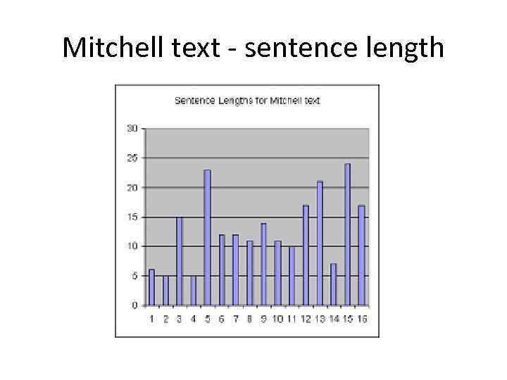 Mitchell text - sentence length 