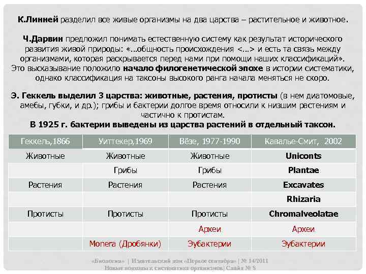 К. Линней разделил все живые организмы на два царства – растительное и животное. Ч.