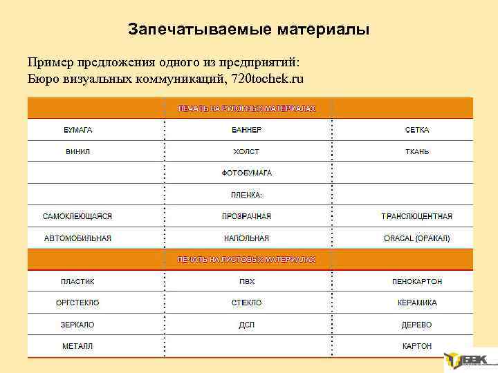 Запечатываемые материалы Пример предложения одного из предприятий: Бюро визуальных коммуникаций, 720 tochek. ru 