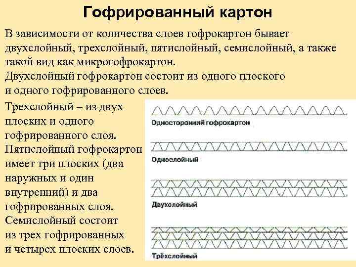 Гофрированный картон В зависимости от количества слоев гофрокартон бывает двухслойный, трехслойный, пятислойный, семислойный, а