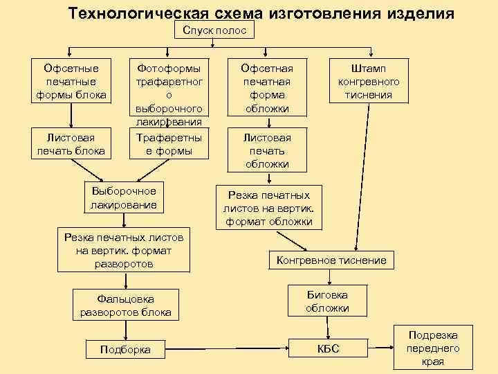 Познакомьтесь По Учебнику С Производством Различных Изделий