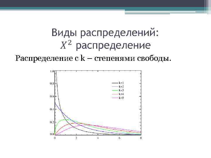  Распределение с k – степенями свободы. 